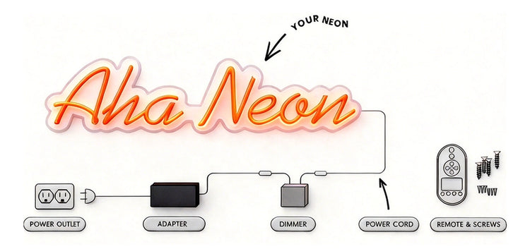 A diagram showing the components of an Aha Neon sign kit, including a power outlet, adapter, dimmer, power cord, remote, and screws, with the words 'YOUR NEON' and 'Aha Neon' in a glowing orange script on a white background.